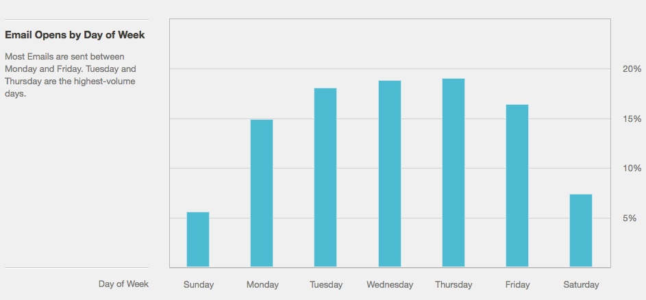 daysofweekgraph