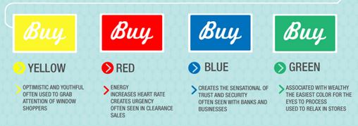 Kissmetrics Color Quiz