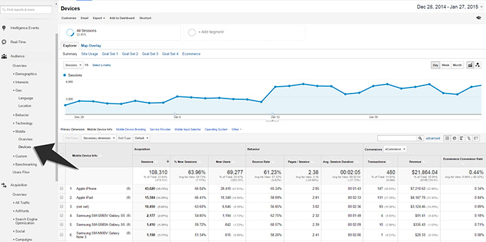 Google Analytic Devices