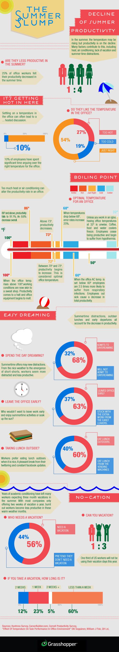 The Awesome Evolution of the Internet Infographic